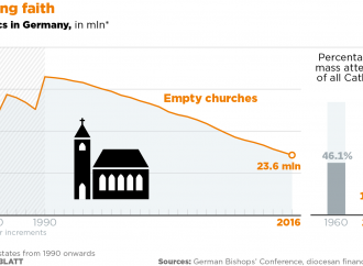 La grande ricchezza della chiesa tedesca