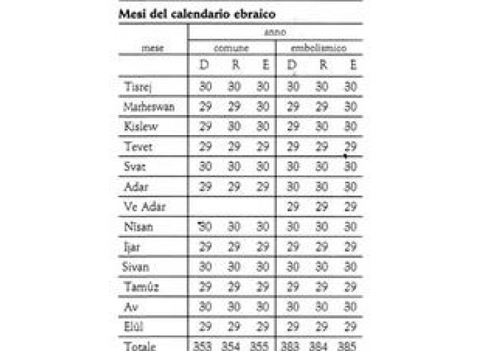 Calendario