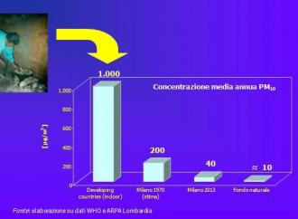 La falsa emergenza smog. E i veri divieti di circolazione