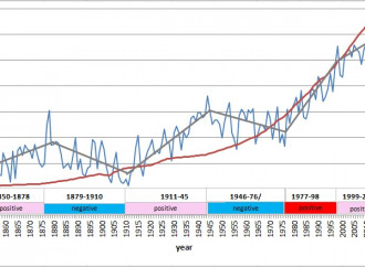 Colonizzazione delle Americhe ed effetti sul clima, tesi forzate