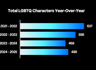 Sempre meno LGBT in TV