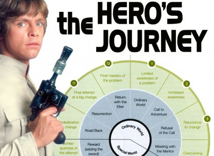 Le fasi del "viaggio dell'eroe"