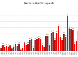 Estati torride, un fenomeno che si ripete più spesso