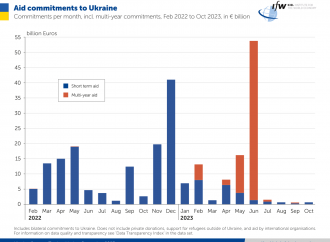 Ucraina verso il tracollo. Una sconfitta anche per l’Occidente